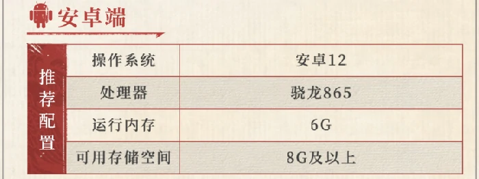 三国望神州配置要求一览