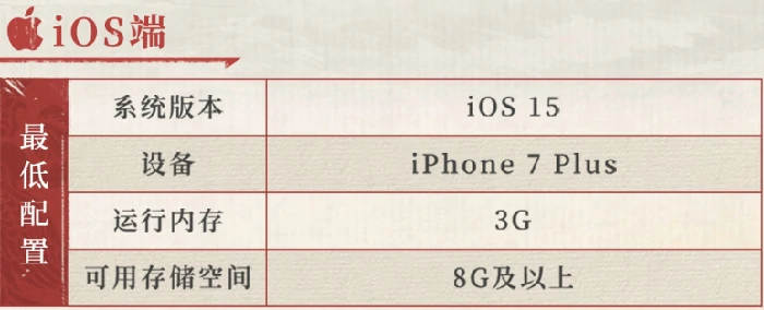 三国望神州配置要求一览