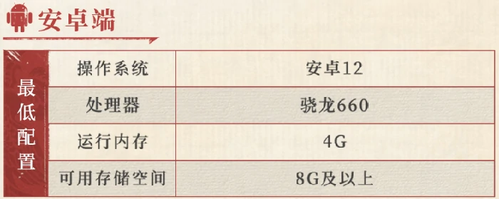 三国望神州配置要求一览