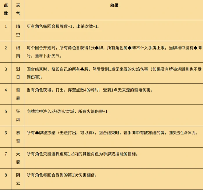 名将杀群雄逐鹿玩法介绍