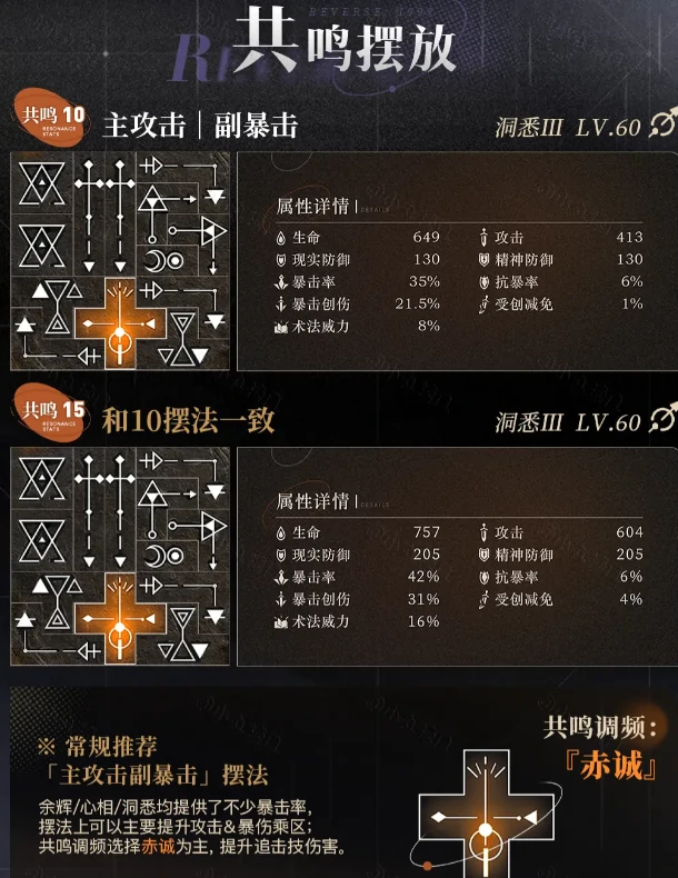 重返未来1999贝丽尔共鸣怎么摆放