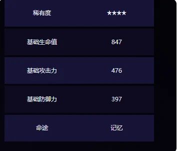 崩坏星穹铁道3.7版本新光锥介绍