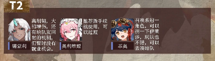 辉烬角色强度排行榜