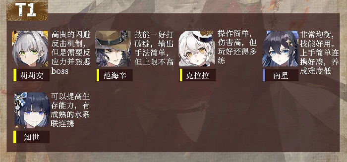 辉烬角色强度排行榜