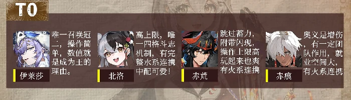 辉烬角色强度排行榜