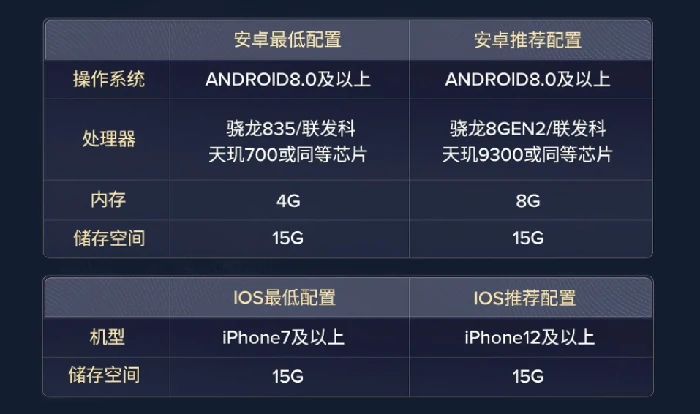 命运群星公测常见问题汇总