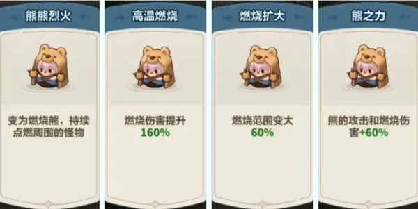 永远的蔚蓝星球安妮最强阵容搭配