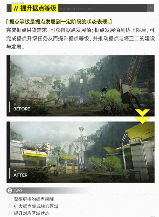 明日方舟终末地据点基础建设指南