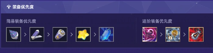 崩坏星穹铁道货币战争流萤单C阵容攻略