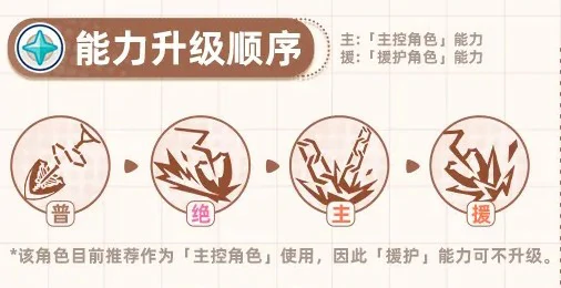 星塔旅人格芮培养攻略大全