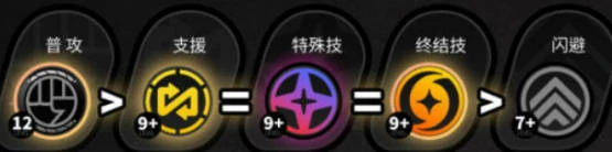 绝区零真斗技能加点优先级推荐