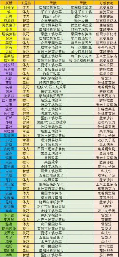 织梦森林妖精篇游戏攻略