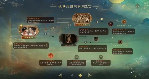 盛世天下新手生存攻略