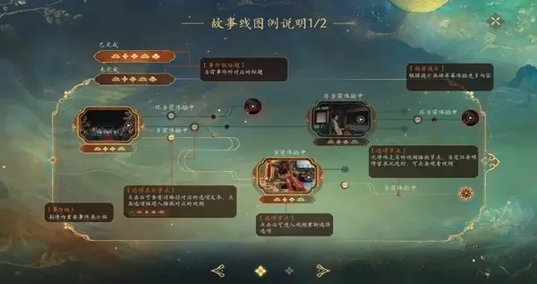 盛世天下新手生存攻略