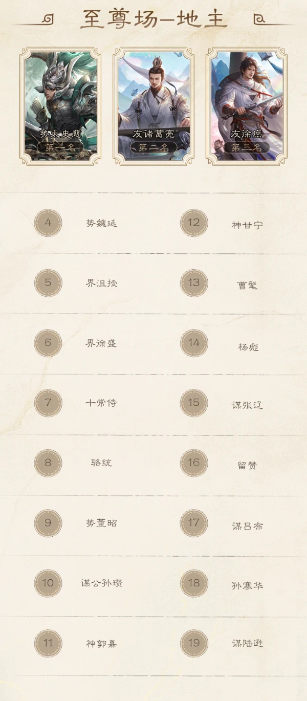 三国杀7月斗地主胜率排行榜