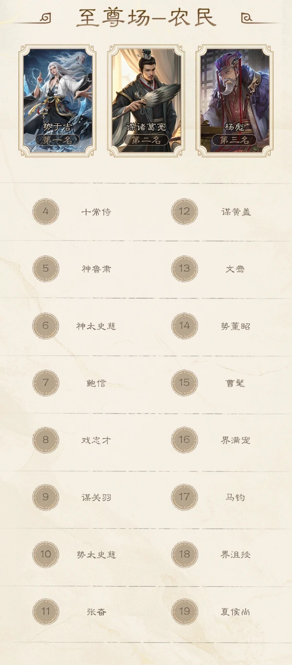 三国杀7月斗地主胜率排行榜