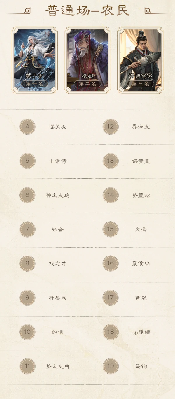 三国杀7月斗地主胜率排行榜