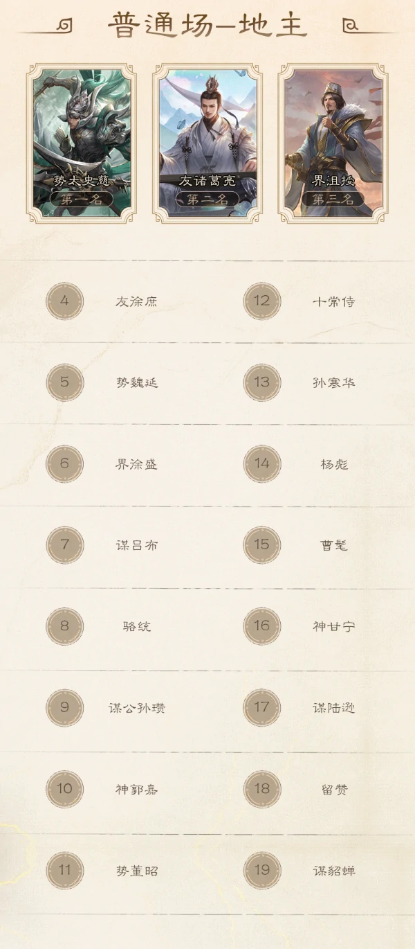 三国杀7月斗地主胜率排行榜