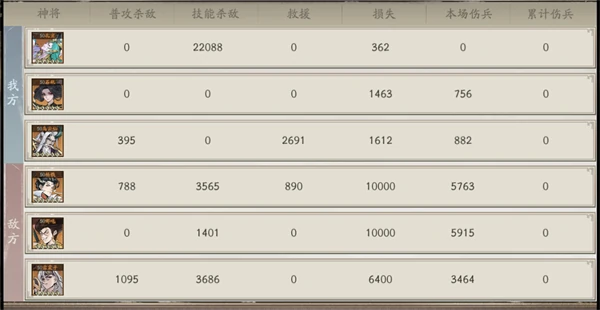 朝歌手游强力阵容推荐