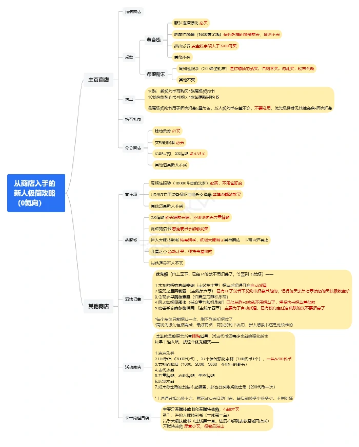 棕色尘埃2全商店兑换推荐一图流攻略