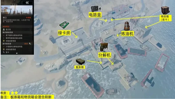 失控进化据点物资位置大全