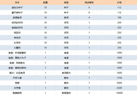 妖之乡鹅黄鞍具怎么获得