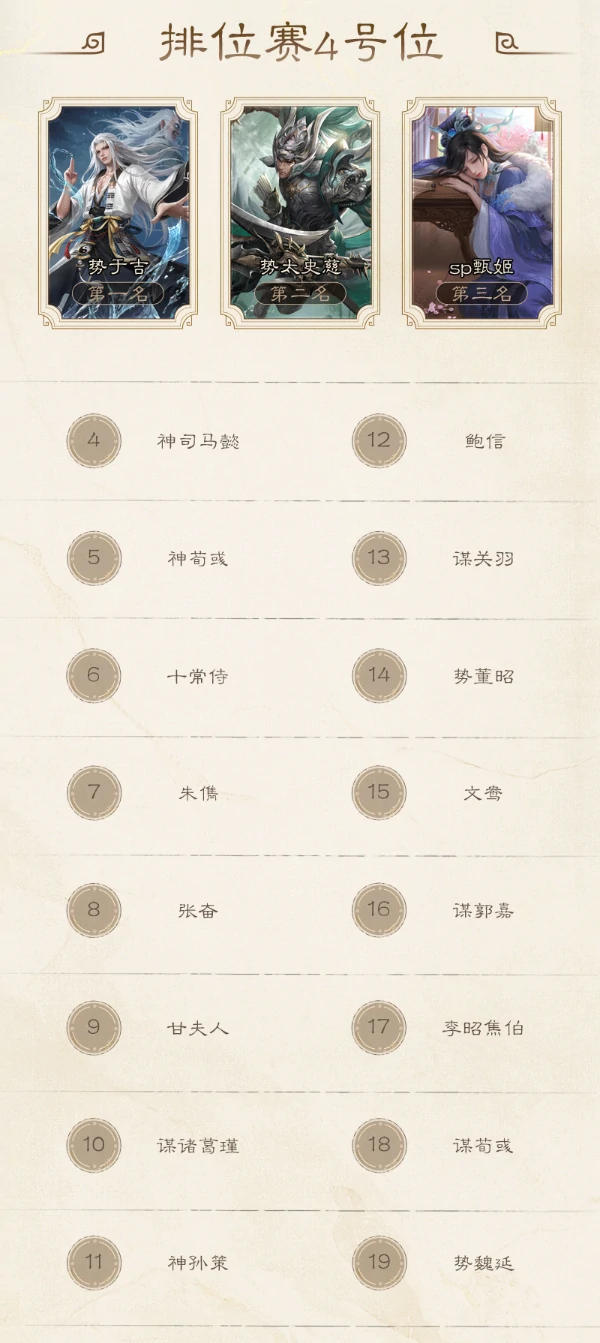 三国杀7月排位胜率排行榜