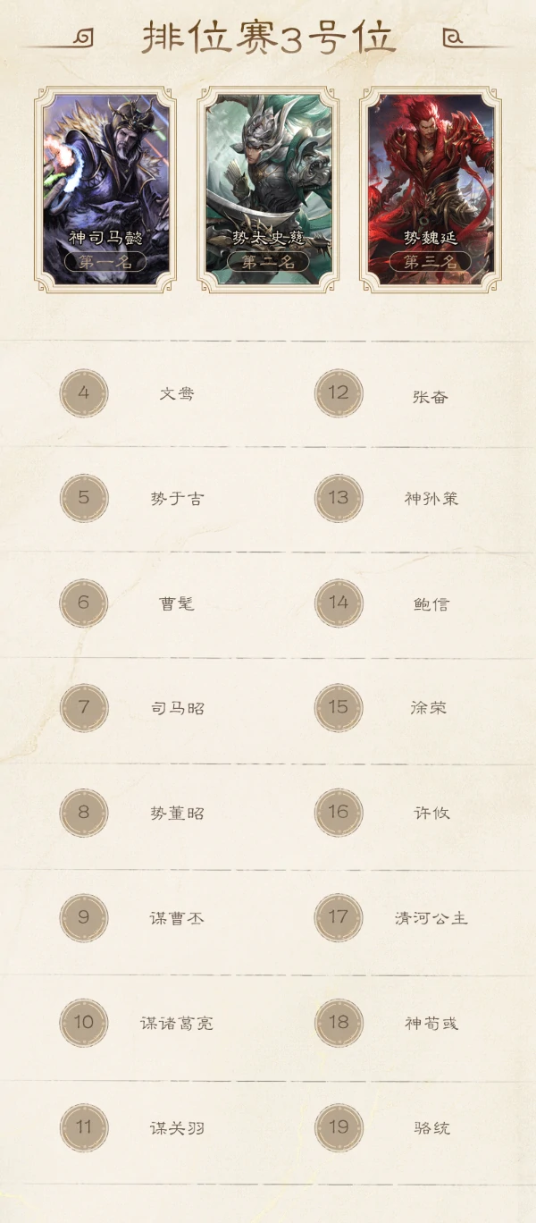 三国杀7月排位胜率排行榜