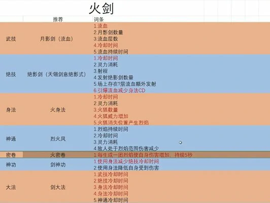 鬼谷八荒最强流派之一火剑