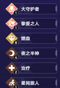 崩坏星穹铁道货币战争罗刹燃血流阵容搭配攻略