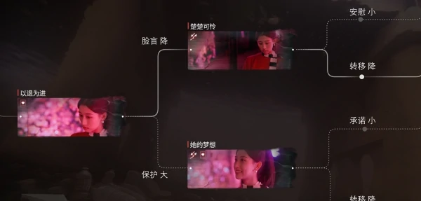 情感反诈模拟器第二章沉沦度变化攻略