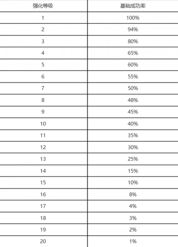 热血江湖归来装备怎么去强化