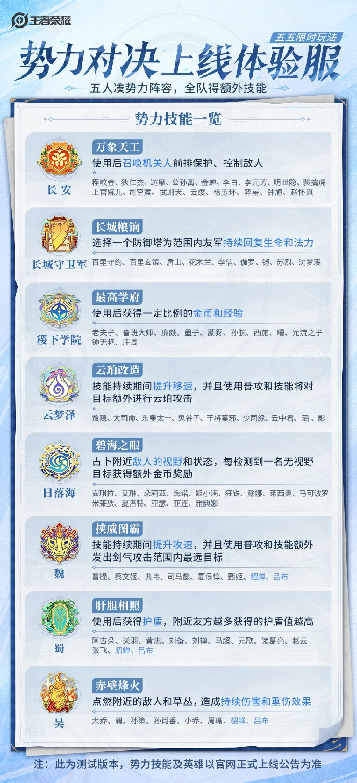 王者荣耀S39赛季体验服新玩法势力对决介绍