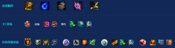 金铲铲屠龙勇士斯莫德主C阵容攻略(附阵容口令)