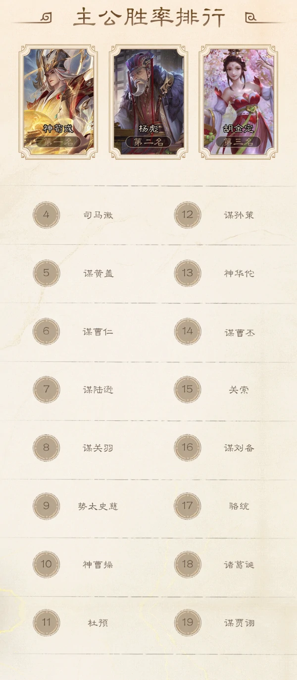 三国杀7月军争胜率排行榜