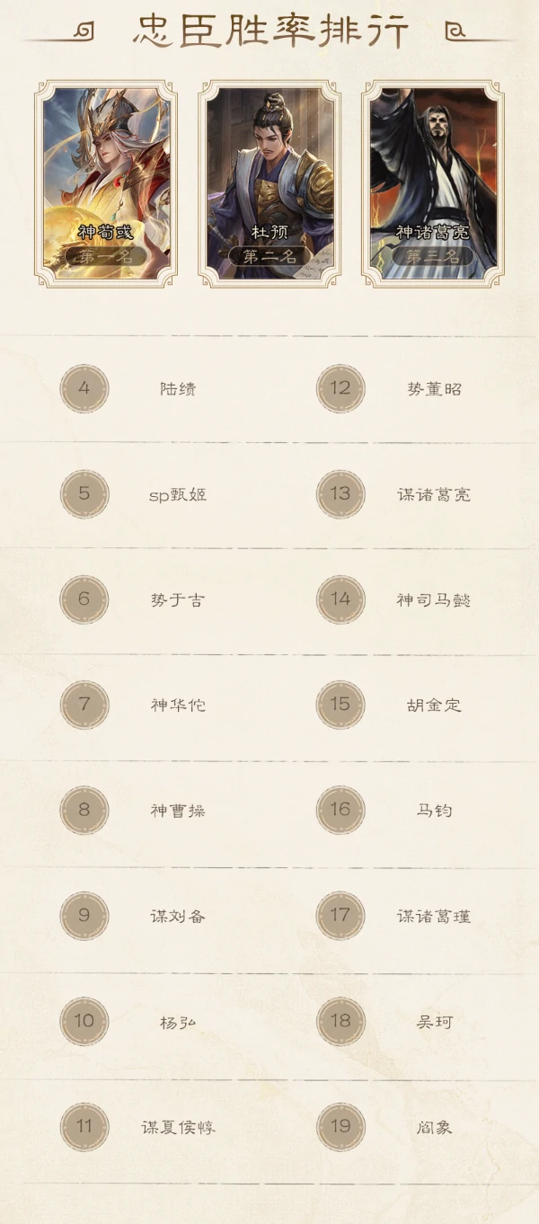 三国杀7月军争胜率排行榜