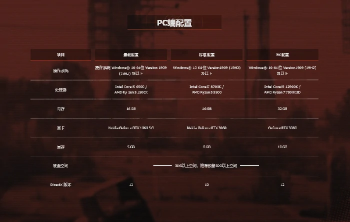 失控进化配置推荐最低配置一览