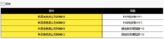 胜利女神妮姬情人节小游戏攻略