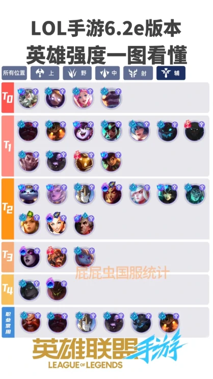 英雄联盟手游6.2e版本英雄强度排行