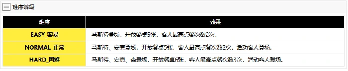 胜利女神妮姬情人节小游戏攻略