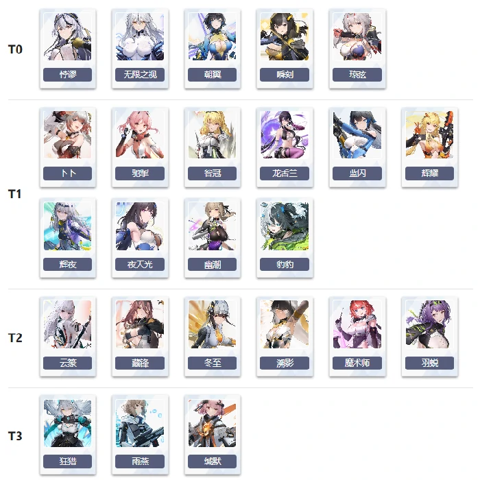 尘白禁区角色强度节奏榜2025