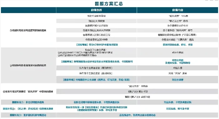 影之诗超凡世界开服常见问题汇总