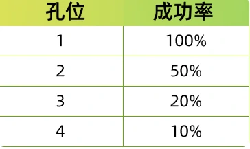 热血江湖归来宝石镶嵌攻略