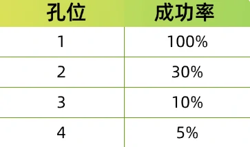 热血江湖归来宝石镶嵌攻略