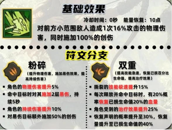 英雄没有闪撕裂技能怎么搭配