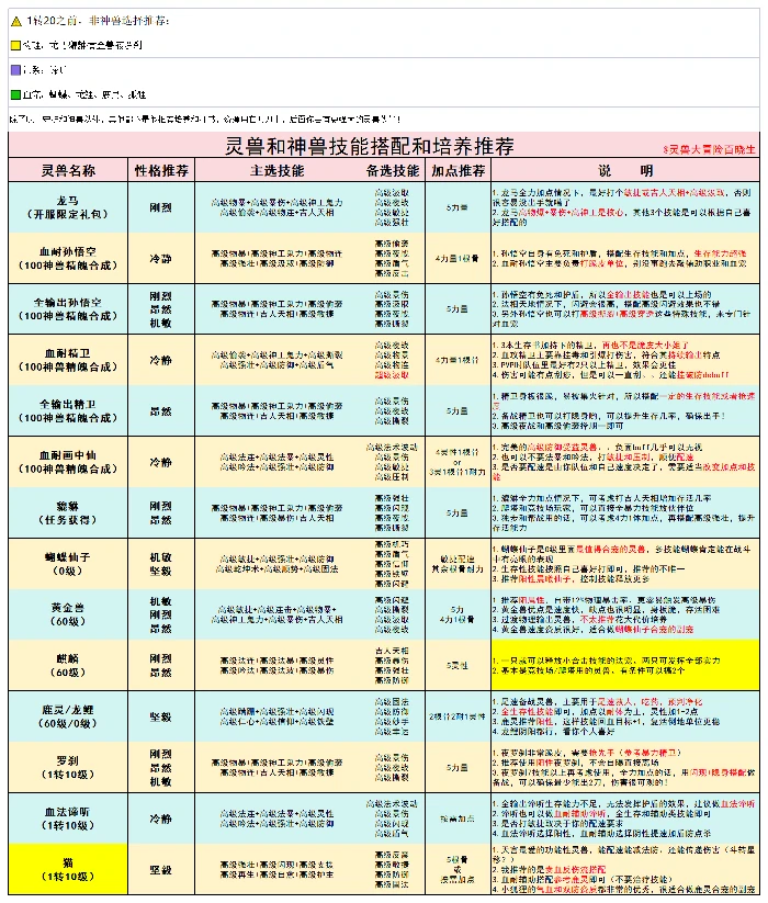 灵兽大冒险灵兽打书一图流