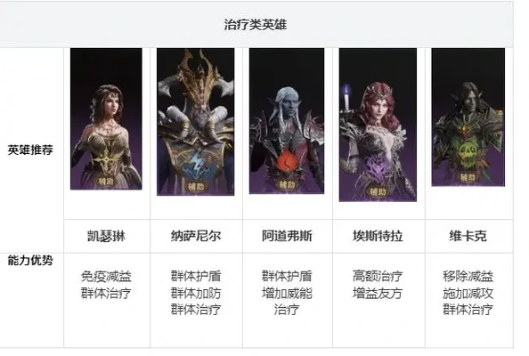 龙息神寂新手配队攻略