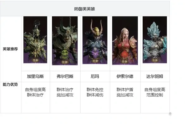 龙息神寂新手配队攻略