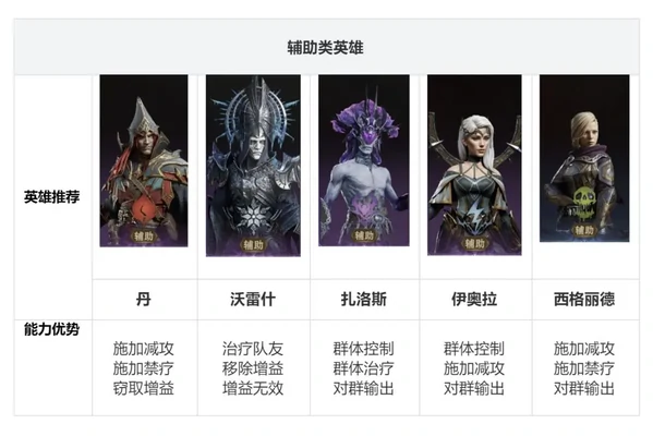 龙息神寂新手配队攻略