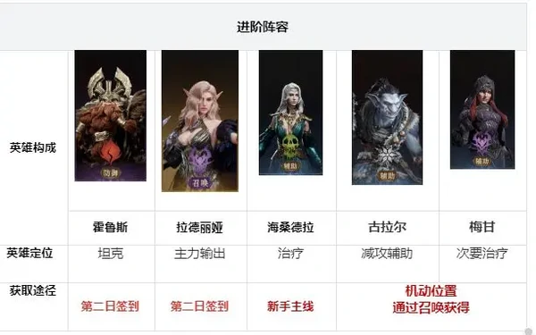 龙息神寂新手配队攻略